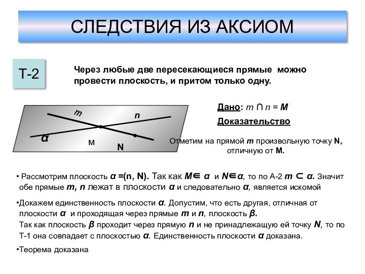 СЛЕДСТВИЯ ИЗ АКСИОМТ-2Через любые две пересекающиеся прямые можно провести плоскость, и притом