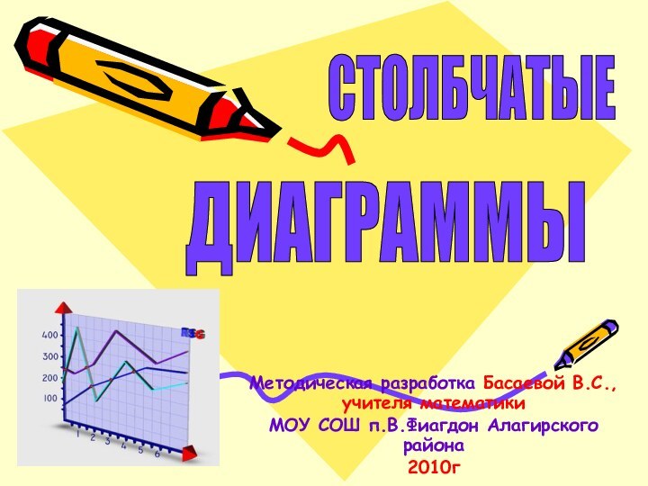 Методическая разработка Басаевой В.С., учителя математики МОУ СОШ п.В.Фиагдон Алагирского района2010гДИАГРАММЫСТОЛБЧАТЫЕ