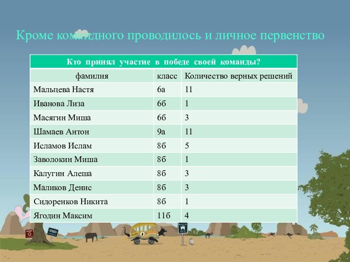 Кроме командного проводилось и личное первенство