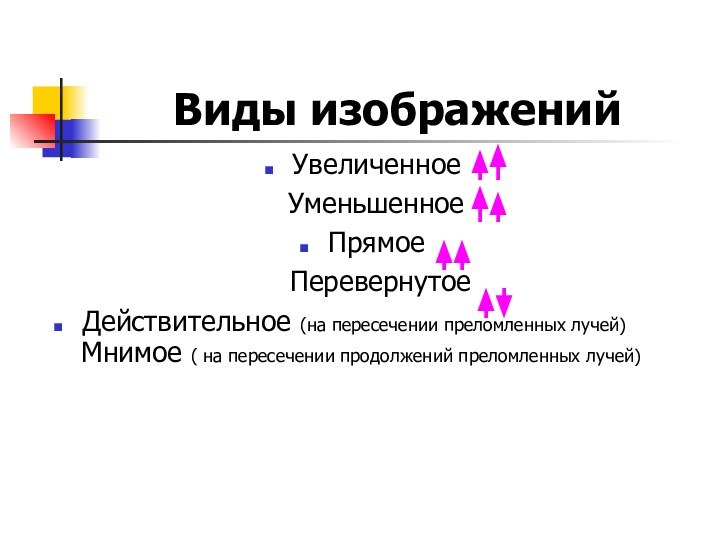 Виды изображенийУвеличенное  Уменьшенное Прямое  ПеревернутоеДействительное (на пересечении преломленных лучей)