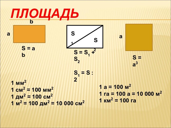 ПЛОЩАДЬabS = a bS1S2S = S1 + S2S1 = S : 2aS