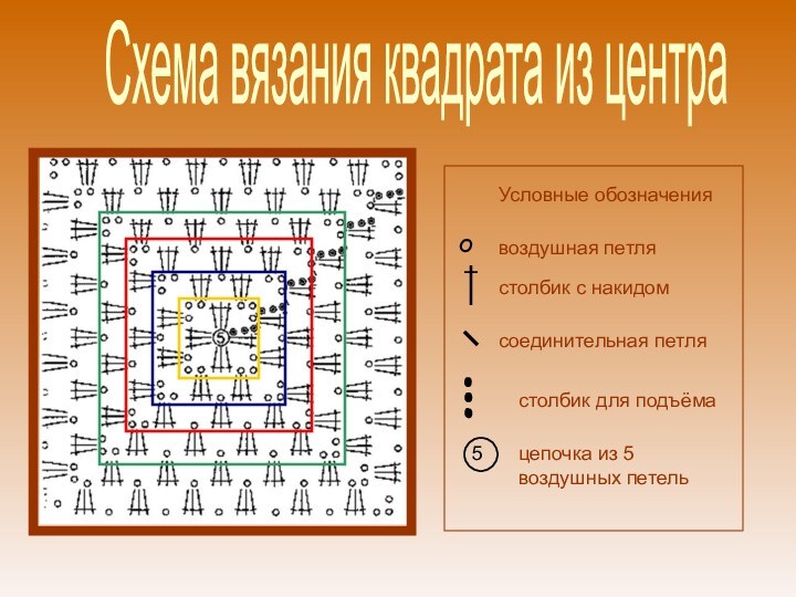 Схема вязания квадрата из центраУсловные обозначенияОвоздушная петлястолбик с накидомсоединительная петля…столбик для подъёма5цепочка из 5 воздушных петель