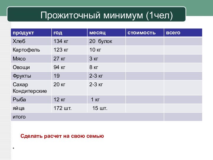 Прожиточный минимум (1чел)*Сделать расчет на свою семью