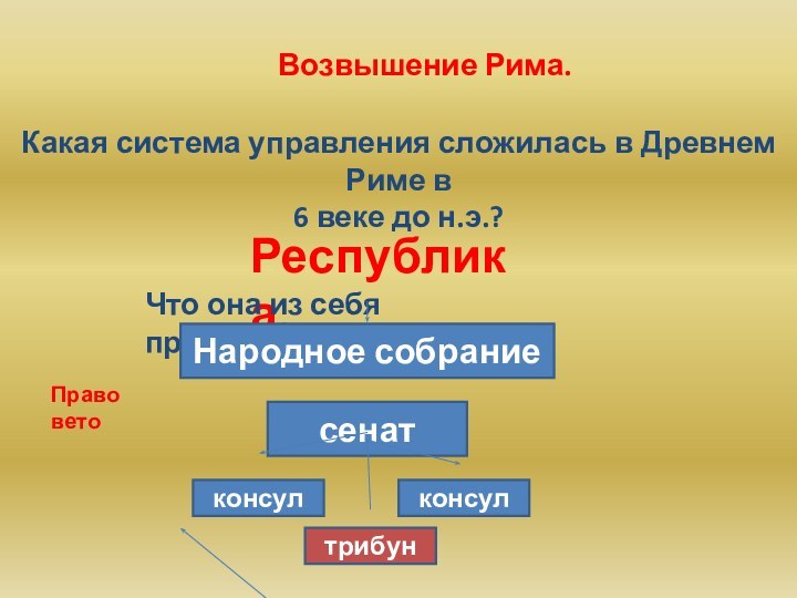 Какая система управления сложилась в Древнем Риме в 6 веке до н.э.?Республика.Что