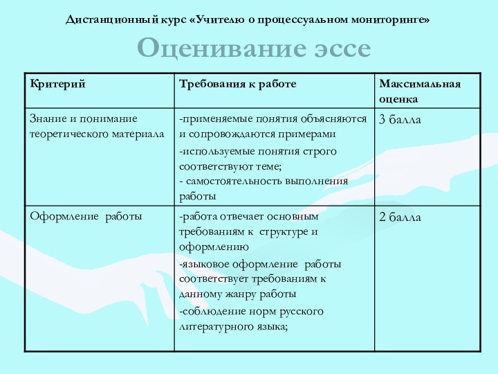 Оценивание эссеДистанционный курс «Учителю о процессуальном мониторинге»