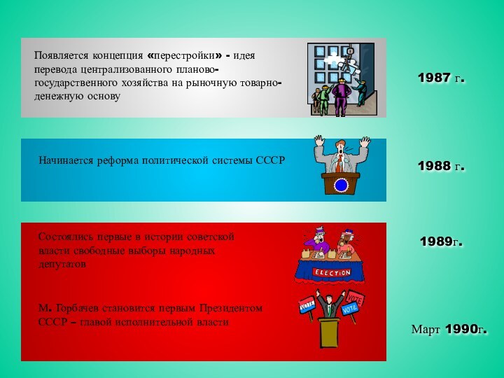 1987 г.Появляется концепция «перестройки» - идея перевода централизованного планово-государственного хозяйства на рыночную