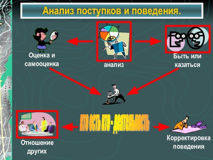 Анализ поступков и поведения.