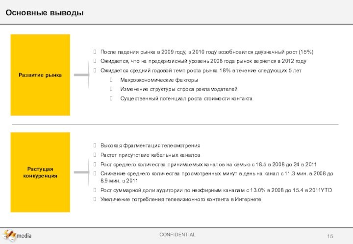 Основные выводыРазвитие рынкаПосле падения рынка в 2009 году, в 2010 году возобновился