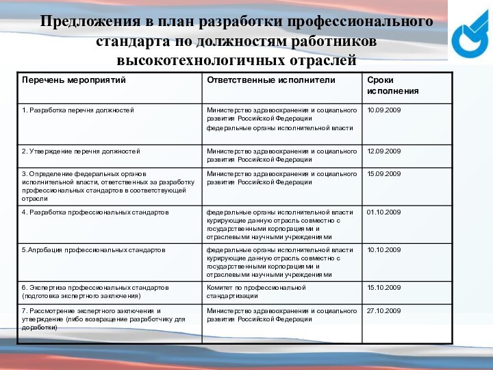 Предложения в план разработки профессионального стандарта по должностям работников высокотехнологичных отраслей