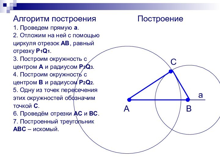 Алгоритм построения1. Проведем прямую а.2. Отложим на ней с помощью циркуля отрезок