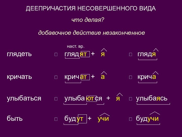 ДЕЕПРИЧАСТИЯ НЕСОВЕРШЕННОГО ВИДАчто делая?добавочное действие незаконченноенаст. вр.глядеть?  гляд ят +