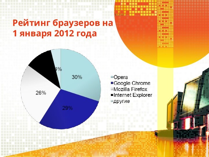 Рейтинг браузеров на  1 января 2012 года