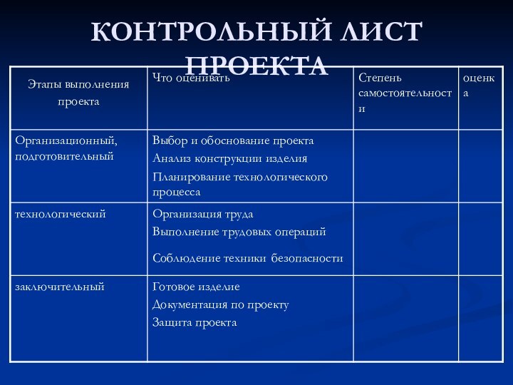 КОНТРОЛЬНЫЙ ЛИСТ ПРОЕКТА