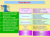 Оформление портфолио ученика