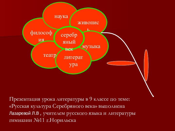 Презентация урока литературы в 9 классе по теме: «Русская культура Серебряного века»