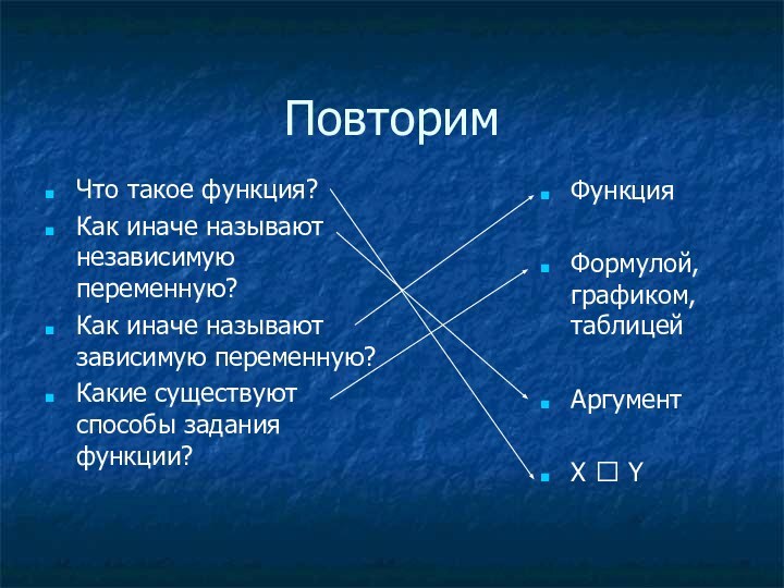 ПовторимЧто такое функция?Как иначе называют независимую переменную?Как иначе называют зависимую переменную?Какие существуют