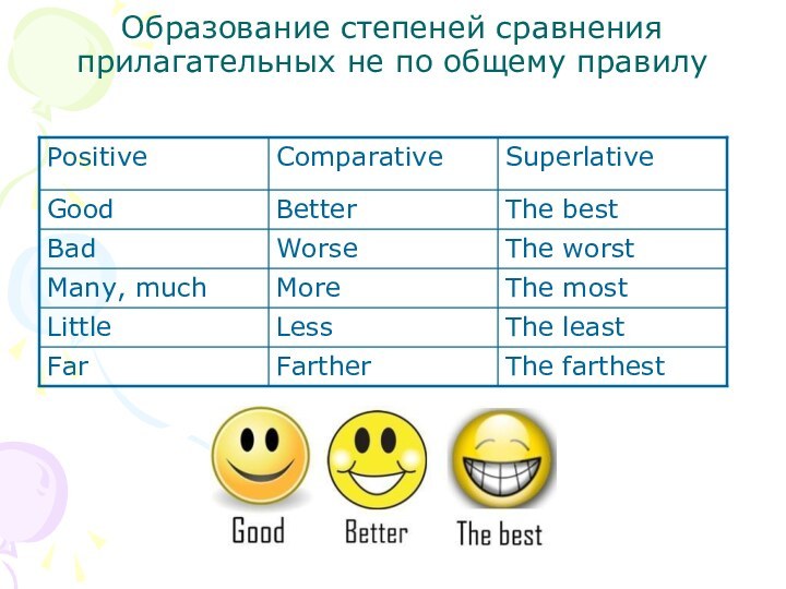 Образование степеней сравнения прилагательных не по общему правилу