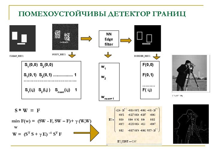 ПОМЕХОУСТОЙЧИВЫ ДЕТЕКТОР ГРАНИЦ   S1(0,0) S2(0,0)    S1(0,1) S2(0,1)