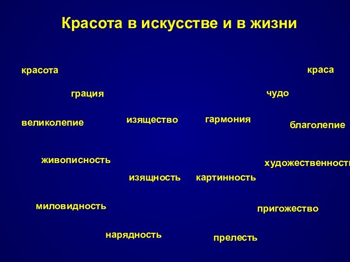 Красота в искусстве и в жизникрасотаграцияизяществогармониячудовеликолепиекрасаблаголепиеживописностьизящностькартинностьмиловидностьнарядностьпрелестьпригожествохудожественность