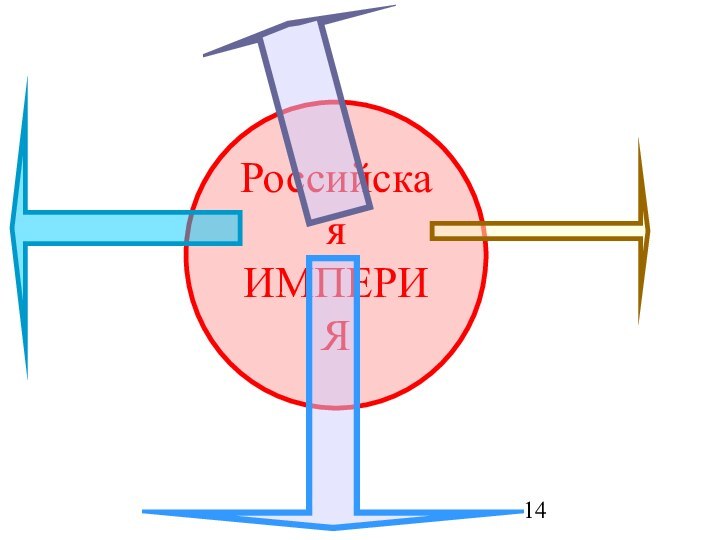 РоссийскаяИМПЕРИЯ