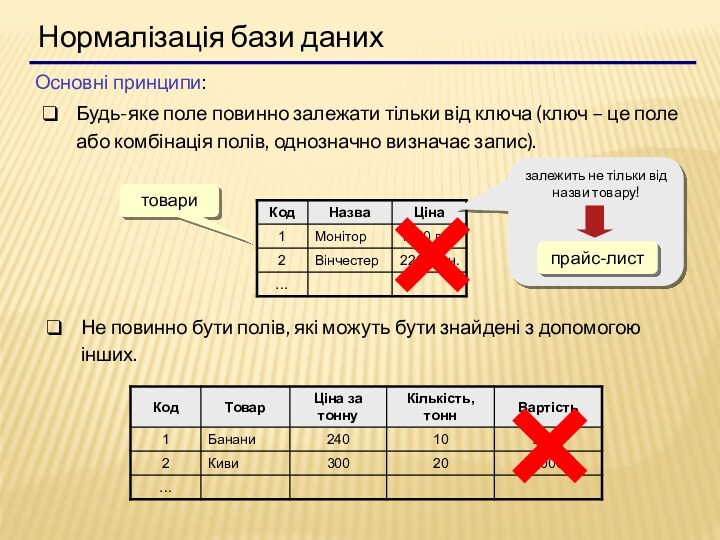 Нормалізація бази данихОсновні принципи:Будь-яке поле повинно залежати тільки від ключа (ключ –