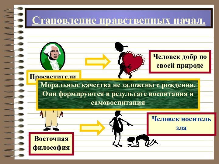 Становление нравственных начал.Моральные качества не заложены с рождения.Они формируются в результате воспитания исамовоспитания