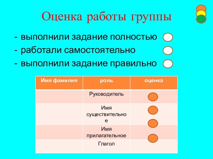 Оценка работы группывыполнили задание полностьюработали самостоятельновыполнили задание правильно