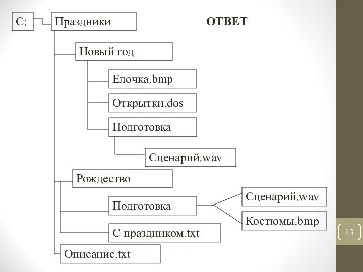 С:Описание.txtПраздникиНовый годРождествоПодготовкаСценарий.wavЕлочка.bmpОткрытки.dosПодготовкаС праздником.txtКостюмы.bmpОТВЕТСценарий.wav