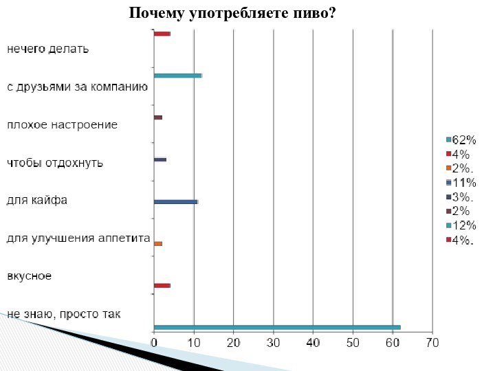 Почему употребляете пиво?