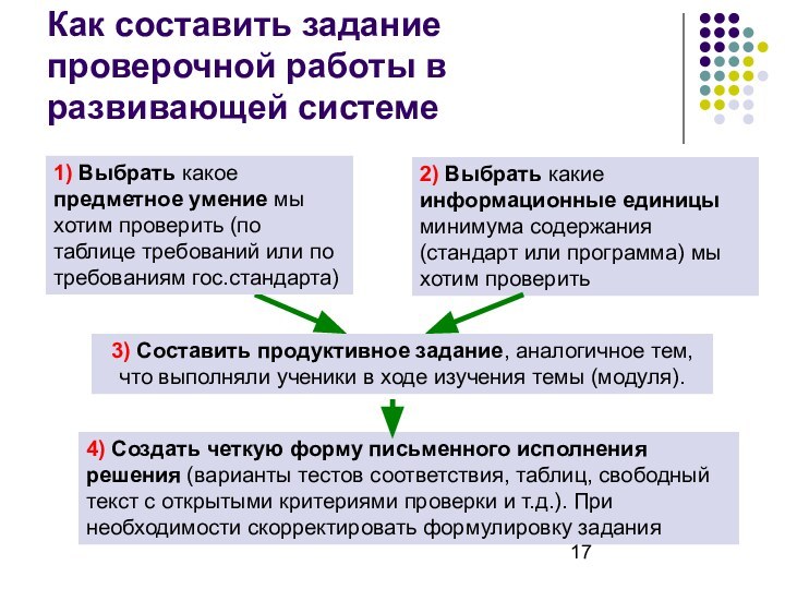 Как составить задание проверочной работы в развивающей системе2) Выбрать какие информационные единицы