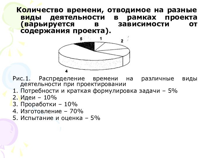 Количество времени, отводимое на разные виды деятельности в рамках проекта (варьируется