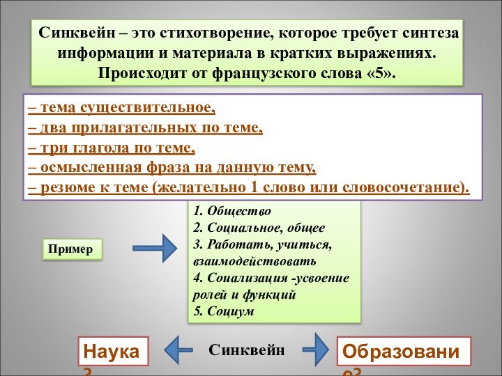 Синквейн – это стихотворение, которое требует синтеза информации и материала в кратких