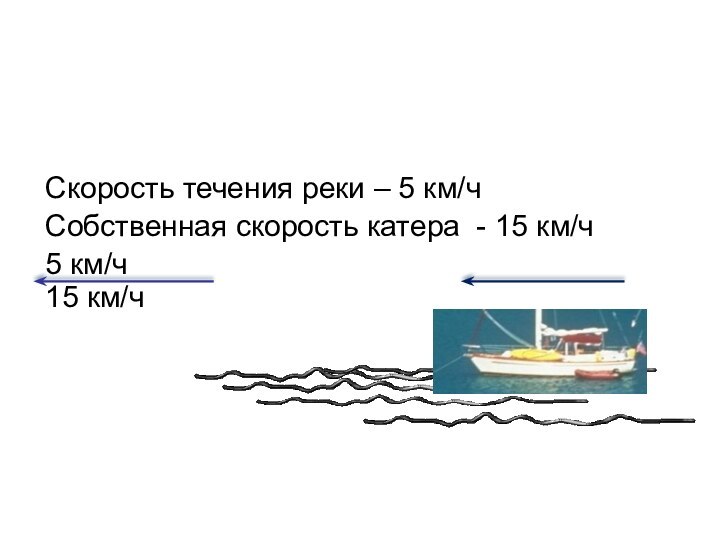 Движение по течениюСкорость течения реки – 5 км/чСобственная скорость катера - 15