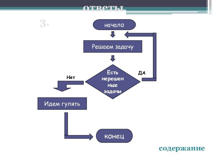 ответы3. содержание