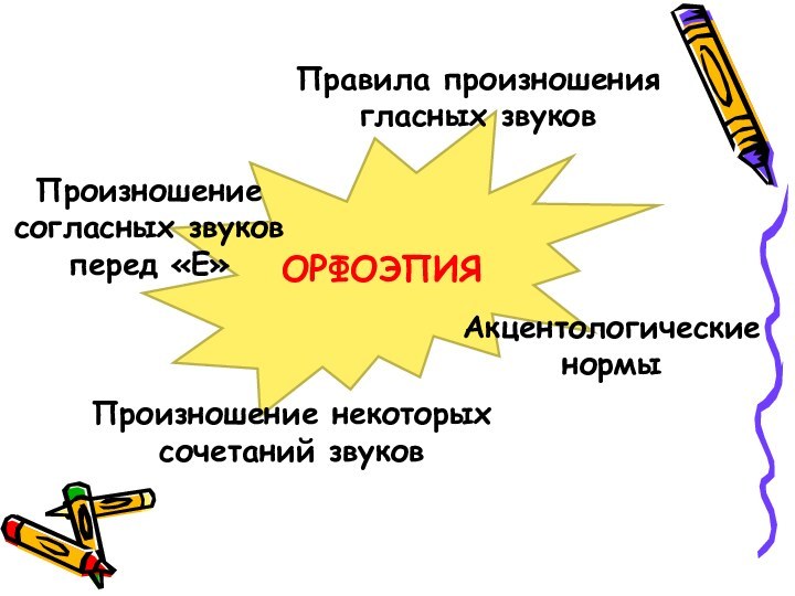 ОРФОЭПИЯПравила произношения гласных звуковПроизношение согласных звуков перед «Е»Произношение некоторых сочетаний звуковАкцентологические нормы