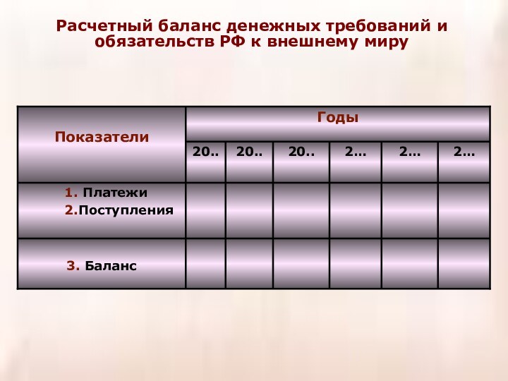 Расчетный баланс денежных требований и обязательств РФ к внешнему мируГоды Показатели 3.