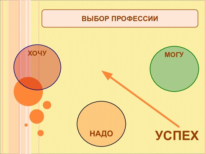 НАДОУСПЕХВЫБОР ПРОФЕССИИ