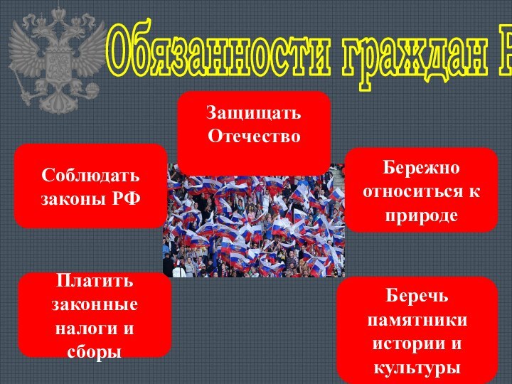 Обязанности граждан РФСоблюдать законы РФПлатить законныеналоги и сборыБережно относиться кприродеЗащищать ОтечествоБеречь памятники истории и культуры