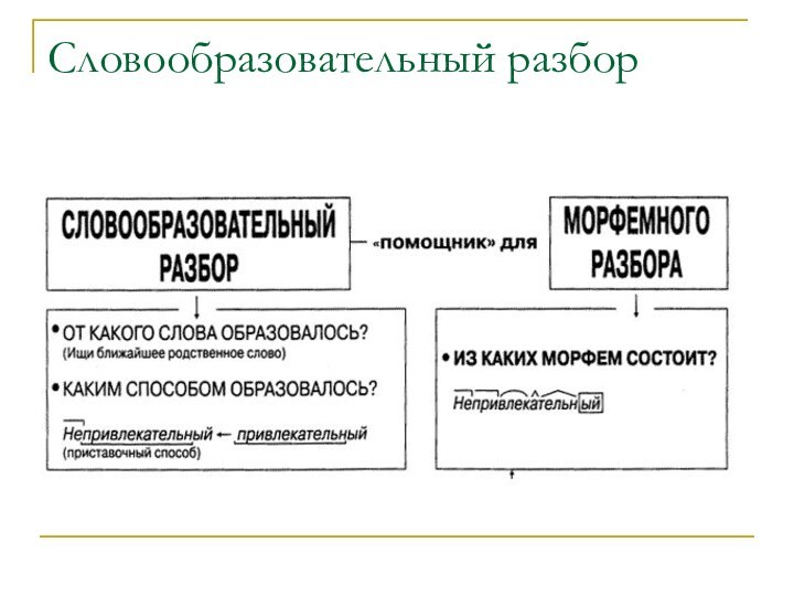 Словообразовательный разбор