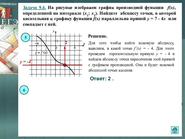 Задача 9.4. На рисунке изображен график производной функции f(x), определенной на интервале