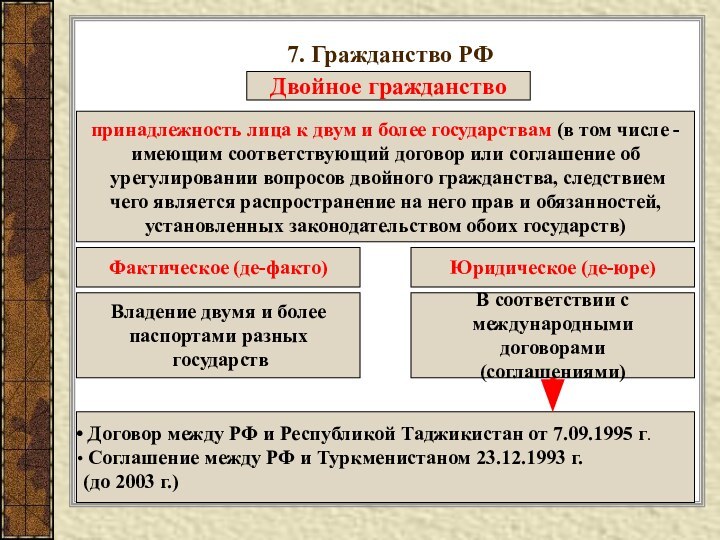 7. Гражданство РФДвойное гражданствопринадлежность лица к двум и более государствам (в том