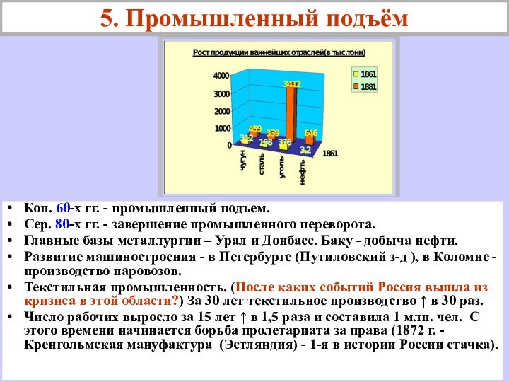 Кон. 60-х гг. - промышленный подъем. Сер. 80-х гг. - завершение промышленного