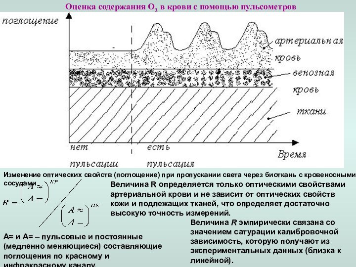 Оценка содержания О2 в крови с помощью пульсометровИзменение оптических свойств (поглощение) при