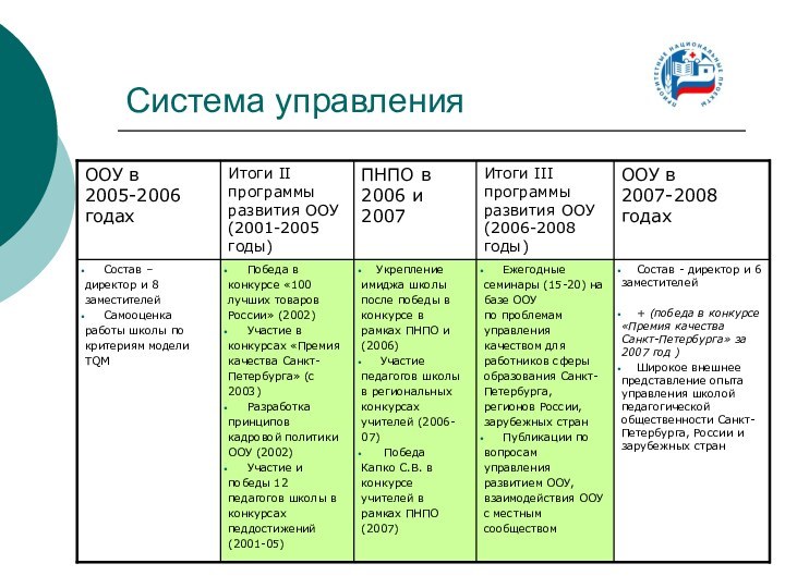 Система управления