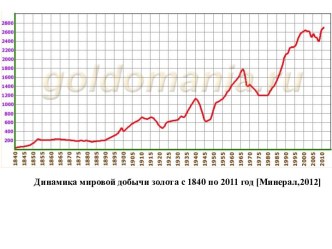 география металических полезных ископаемых