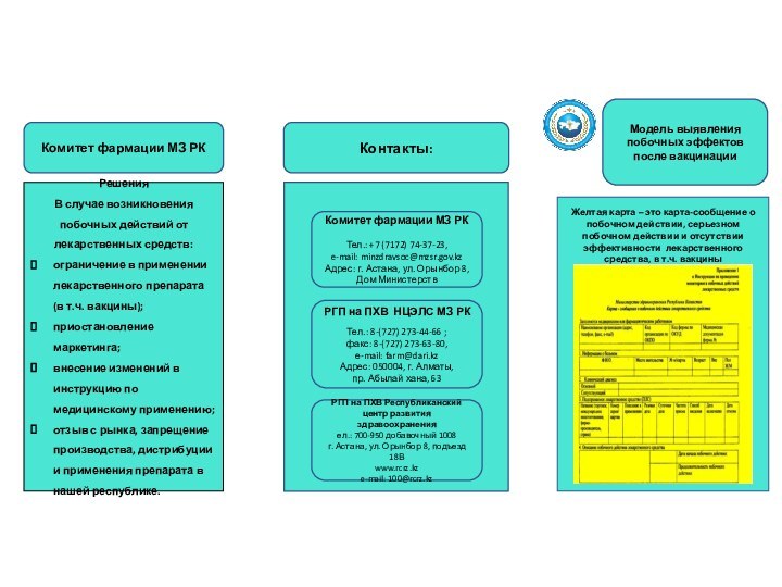 РешенияВ случае возникновения побочных действий от лекарственных средств:ограничение в применении лекарственного препарата