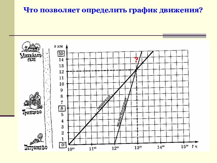 Что позволяет определить график движения??