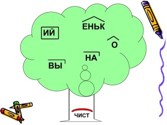 Сложные слова. Образование сложных слов