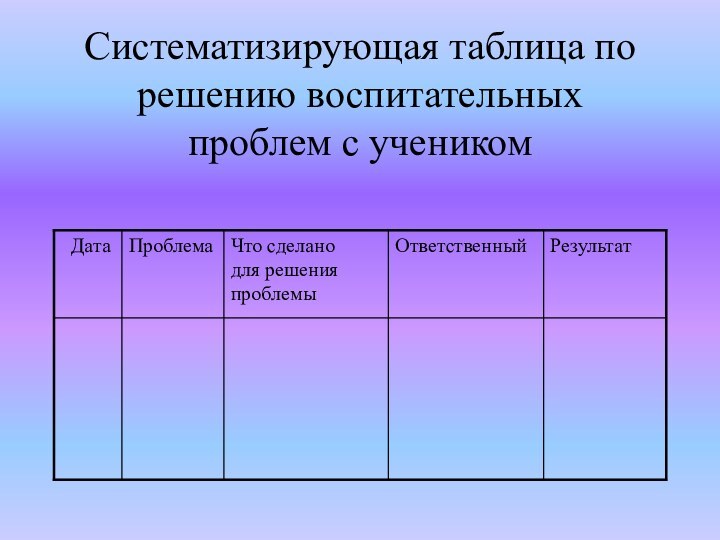 Систематизирующая таблица по решению воспитательных проблем с учеником