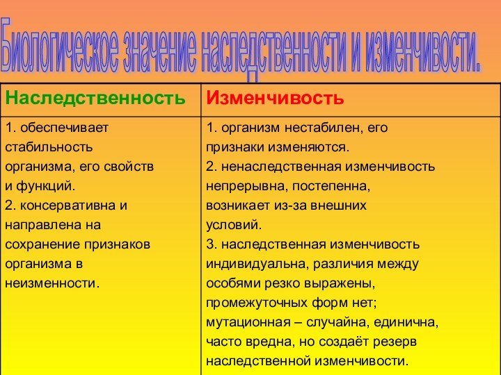 Биологическое значение наследственности и изменчивости.